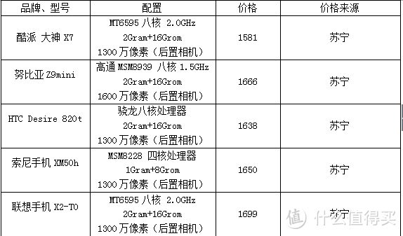 华硕 ZenFone 2 智能手机：硬件感人，软件怡人