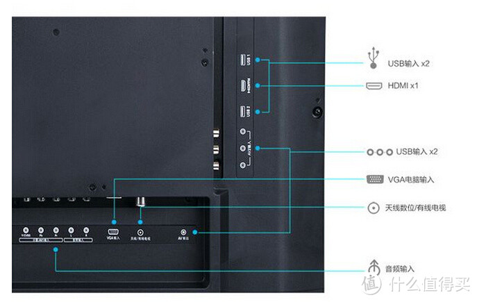 老牌新作：Philips飞利浦 40PFF5650/T3 净蓝护眼智能电视