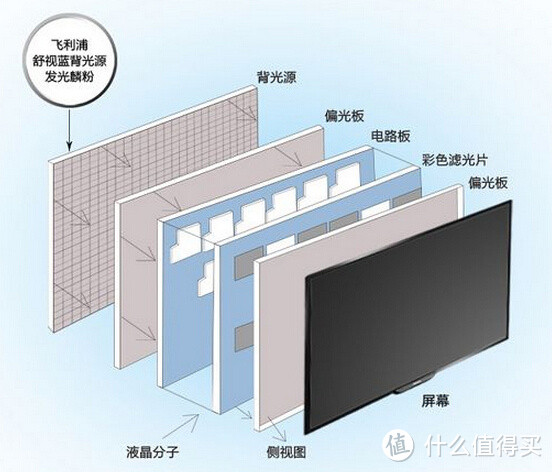 老牌新作：Philips飞利浦 40PFF5650/T3 净蓝护眼智能电视