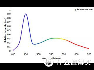 老牌新作：Philips飞利浦 40PFF5650/T3 净蓝护眼智能电视