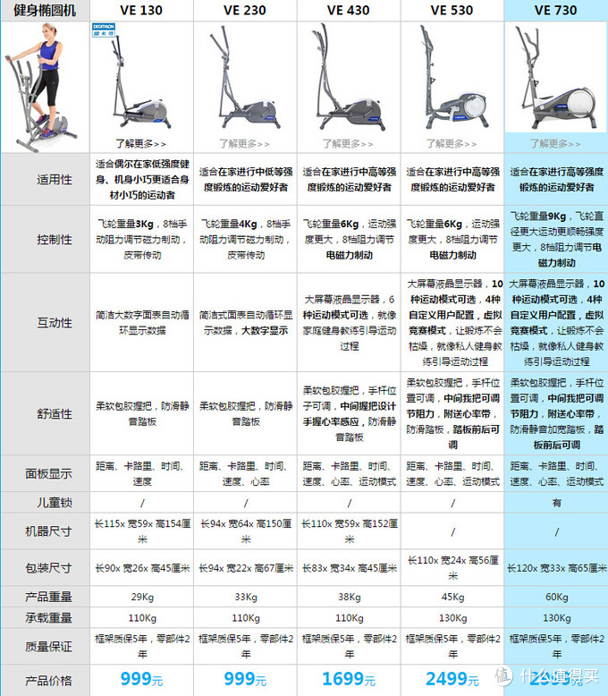 椭圆机说明书图解图片