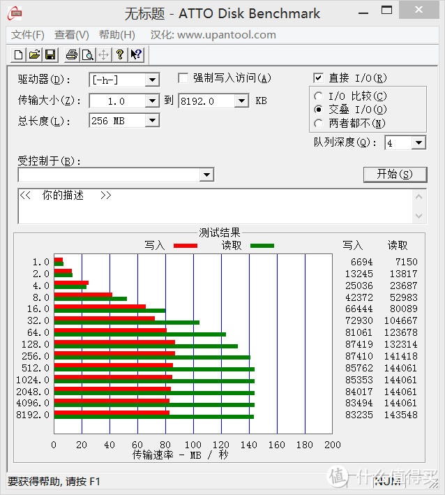 LEXAR 雷克沙 S75 128G USB3.0大容量U盘 入手简测