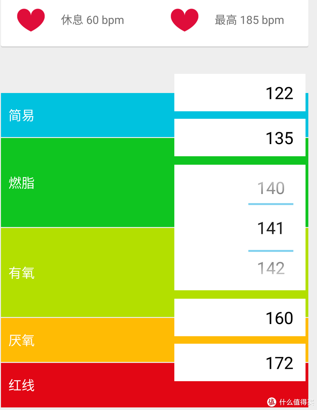 只为测心率而生：Mio 迈欧 阿尔法 LINK 智能心率手环