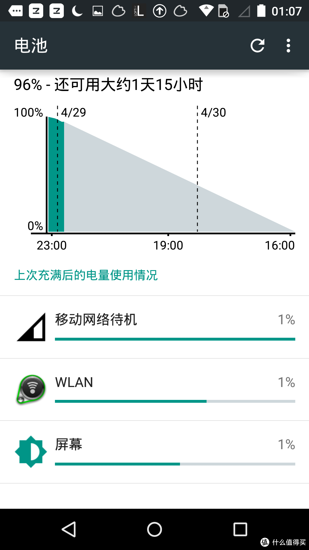 因为有个性，所以有魅力——Moto X（XT1085）摩托罗拉 智能手机 评测