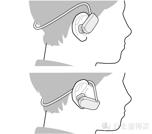 耳机未能保持水平位，导致接触不良