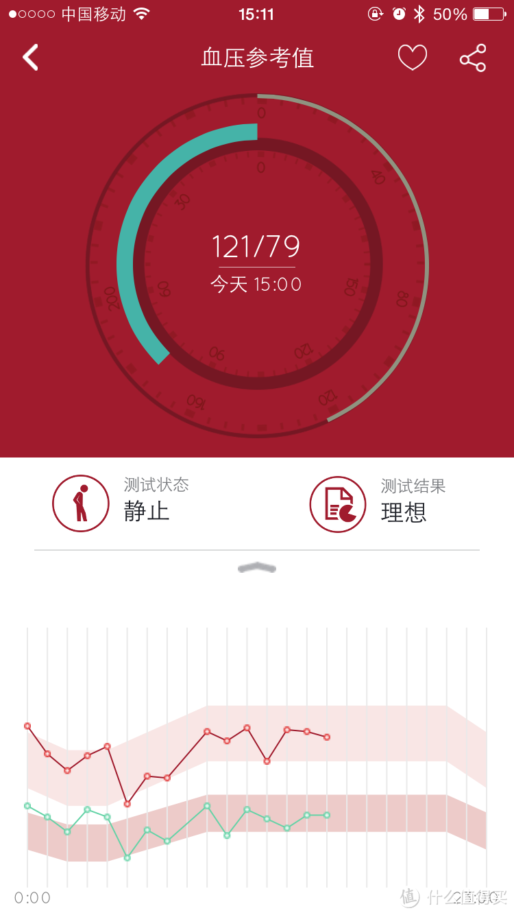 晒张大妈的第一个37° 智能手环