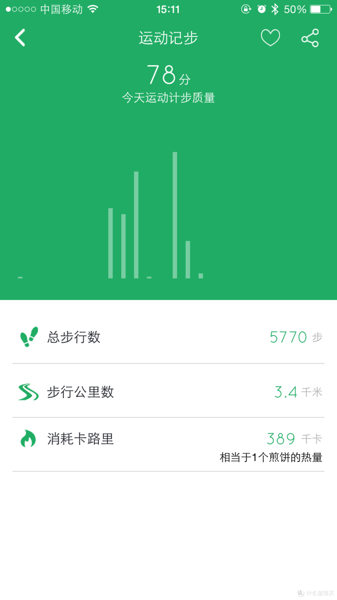 晒张大妈的第一个37° 智能手环