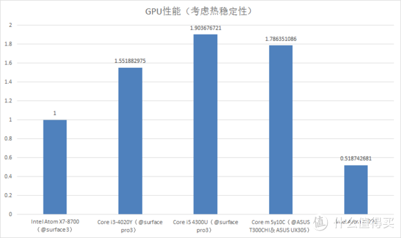 ｇｐｕ