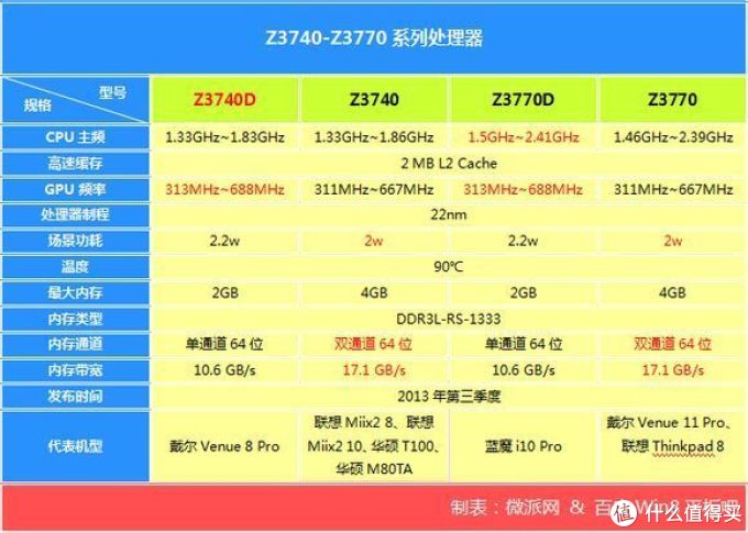 WinPad硬件配置的介绍和分析