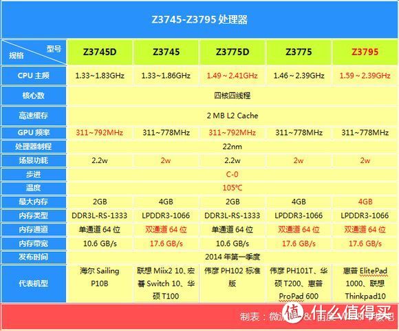 WinPad硬件配置的介绍和分析