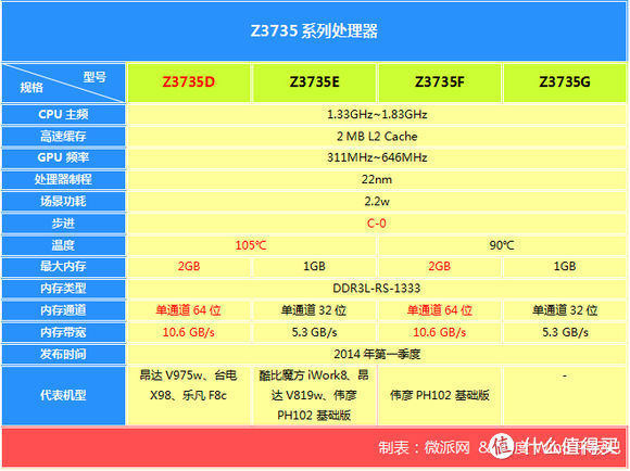 WinPad硬件配置的介绍和分析