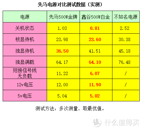 先马机电套装评测报告，家用性价比之选！