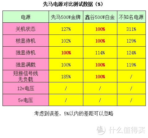 先马机电套装评测报告，家用性价比之选！