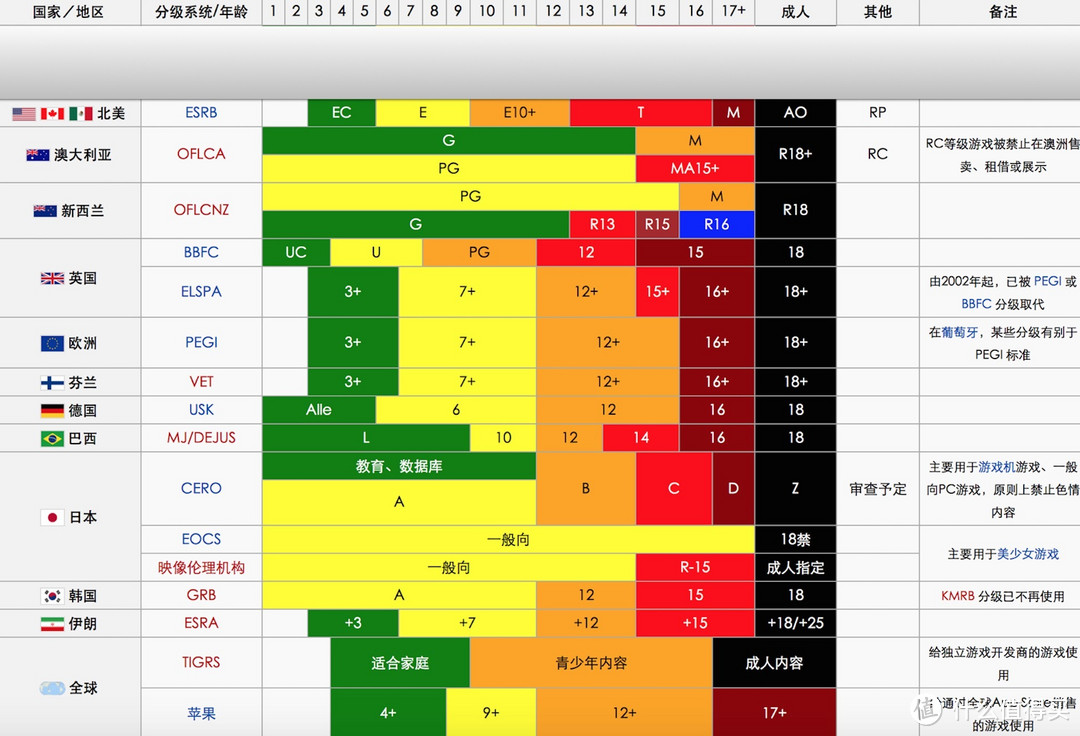 新审核制度有望：广电总局数字出版司副司长称游戏分级十分必要