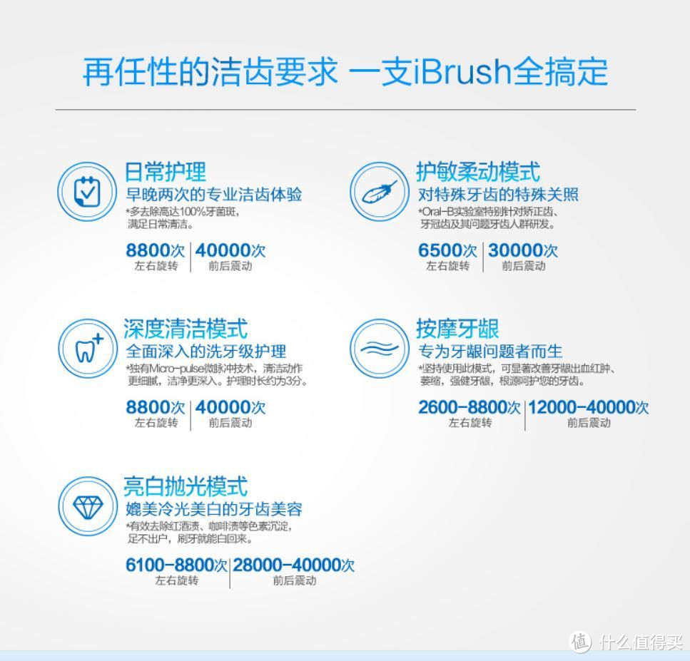 就是蓝牙，也要刷牙——Oral-B iBrush 6000 3D智能电动牙刷众测报告