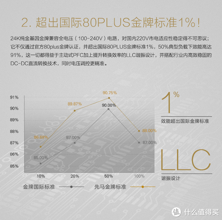 机箱界的胖子——SAMA 先马 碳立方 机箱套装装机深度实测