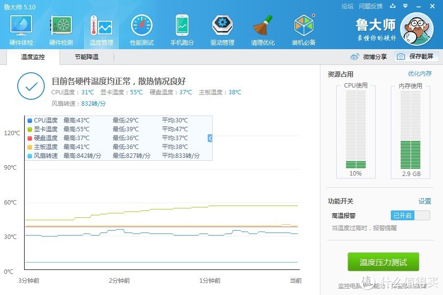 机箱界的胖子——SAMA 先马 碳立方 机箱套装装机深度实测