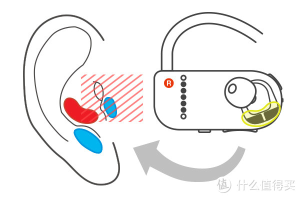 关于Sony Smart B-Trainer 智能运动耳机，说明书没教我的事儿