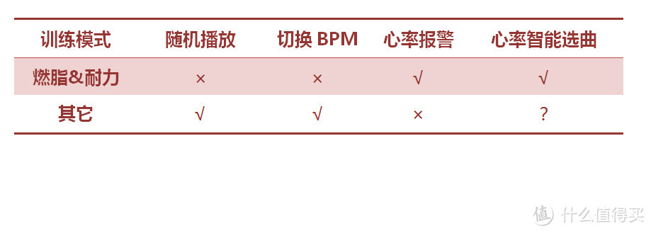 关于Sony Smart B-Trainer 智能运动耳机，说明书没教我的事儿