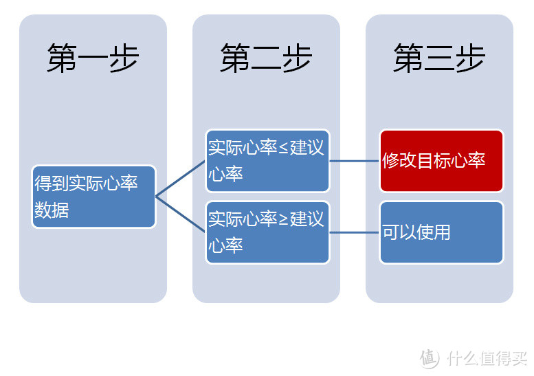 关于Sony Smart B-Trainer 智能运动耳机，说明书没教我的事儿