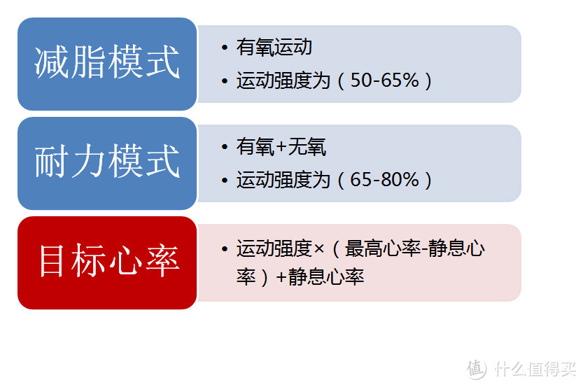 关于Sony Smart B-Trainer 智能运动耳机，说明书没教我的事儿