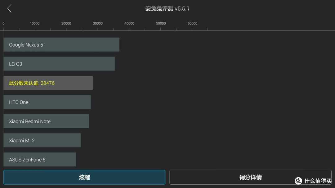 不服跑个分 不服跑个分