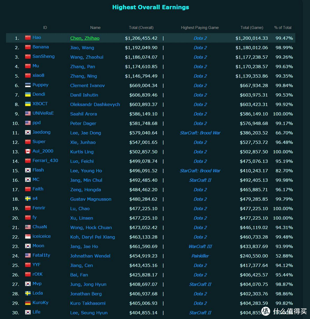 买买买买买！2015年DOTA2国际邀请赛观战指南入手介绍