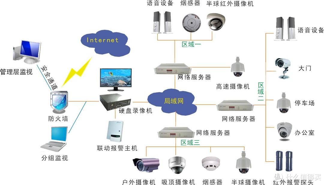 一站式保护你的家：Canary All-in-One 家庭安防