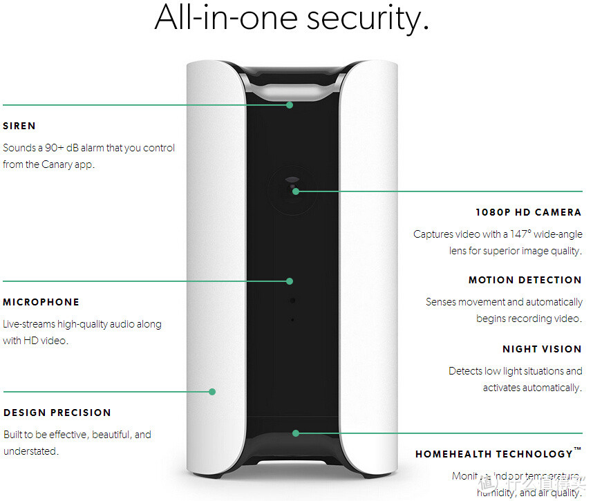 一站式保护你的家：Canary All-in-One 家庭安防