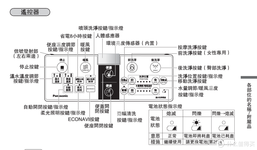 Panasonic 松下 洁乐 洁身器 DL-RG30CWS