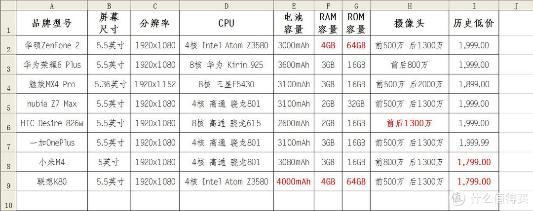 Intel芯，Android情：华硕ZenFone2工程版手机体验报告