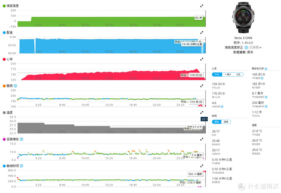 真·旗舰：Garmin fenix 3 蓝宝石版 户外运动表评测