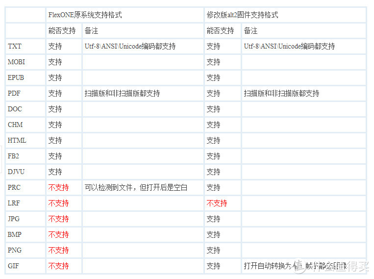 Biger than biger的电子书：Wexler Flex ONE 入手及简单评测