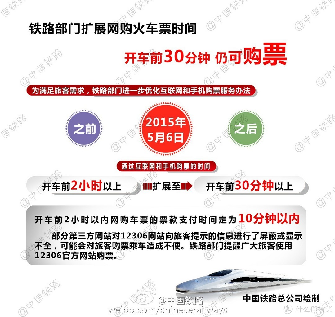 网购火车票时间优化：发车前30分钟能买能退能改签