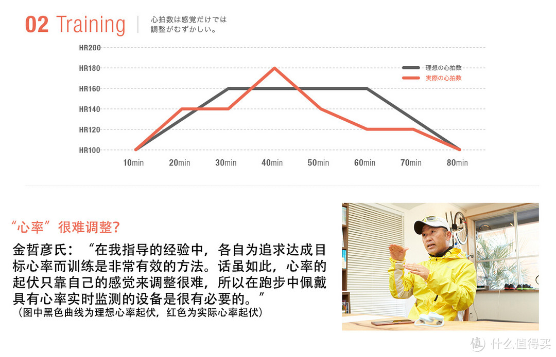 放下你的手机，踏实跑步去-(AS800BT Smart B-Trainer使用报告）