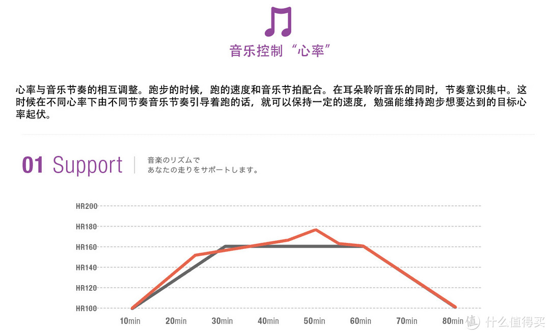 放下你的手机，踏实跑步去-(AS800BT Smart B-Trainer使用报告）