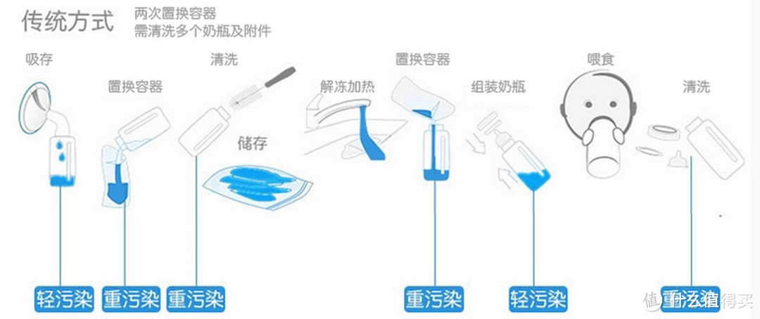 母乳喂养的动力——Kiinde 康迪佳母乳喂养礼盒套装