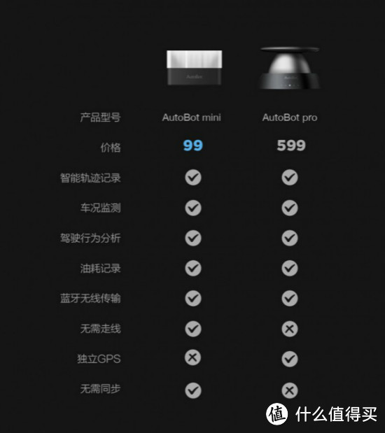 给车配个小秘书，AutoBot mini 智能行车驾驶助手众测报告。