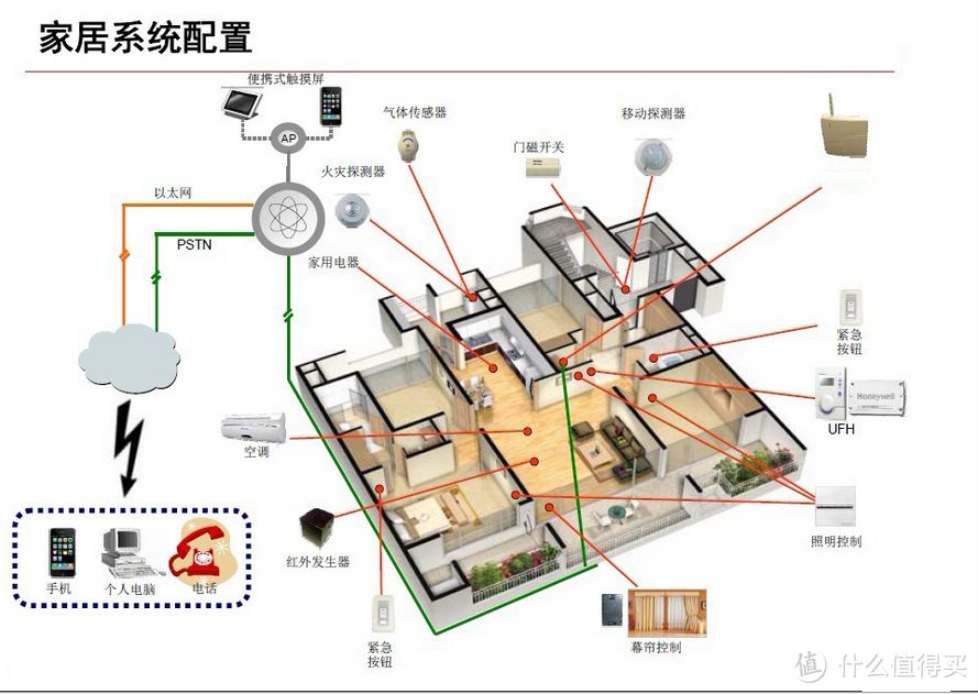 一站式保护你的家：Canary All-in-One 家庭安防