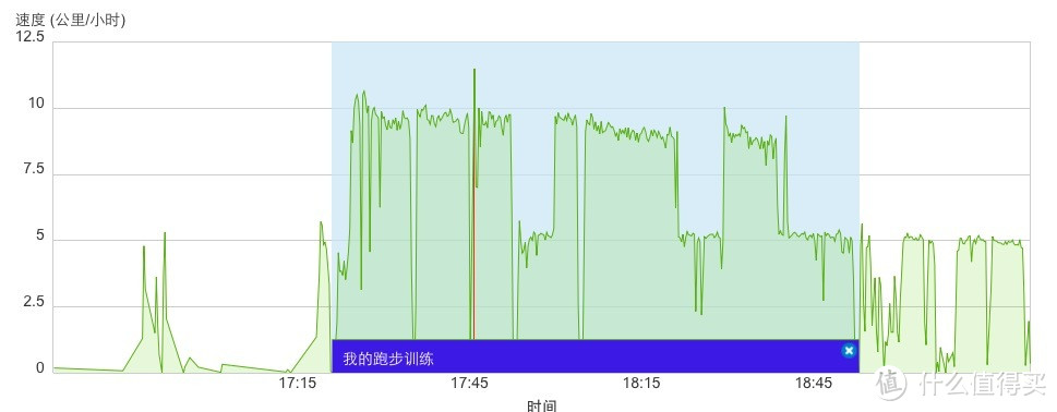 减肥的开始，记录我的跑步装备