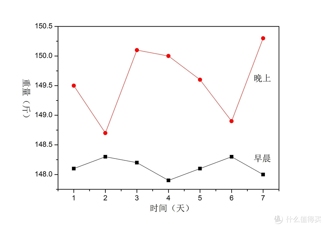 那一抹惊艳--------小米体重秤众测报告