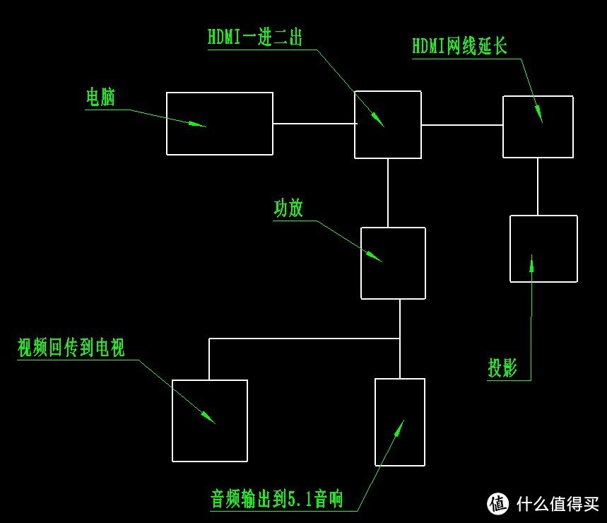 一名略有追求的平民终圆家庭影院梦