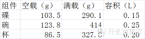 保护环境从娃娃抓起：稻壳环保餐具试用