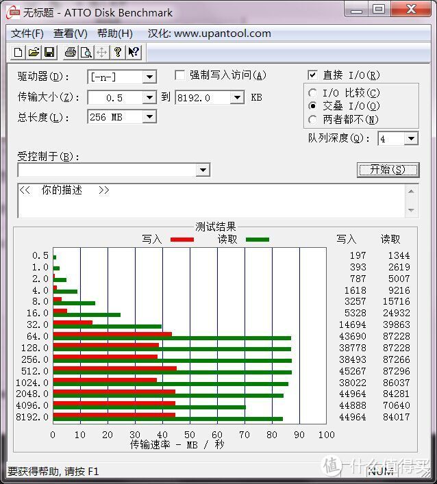 价格便宜量又足：海淘 PATRIOT 博帝 LX系列 SD卡 128GB