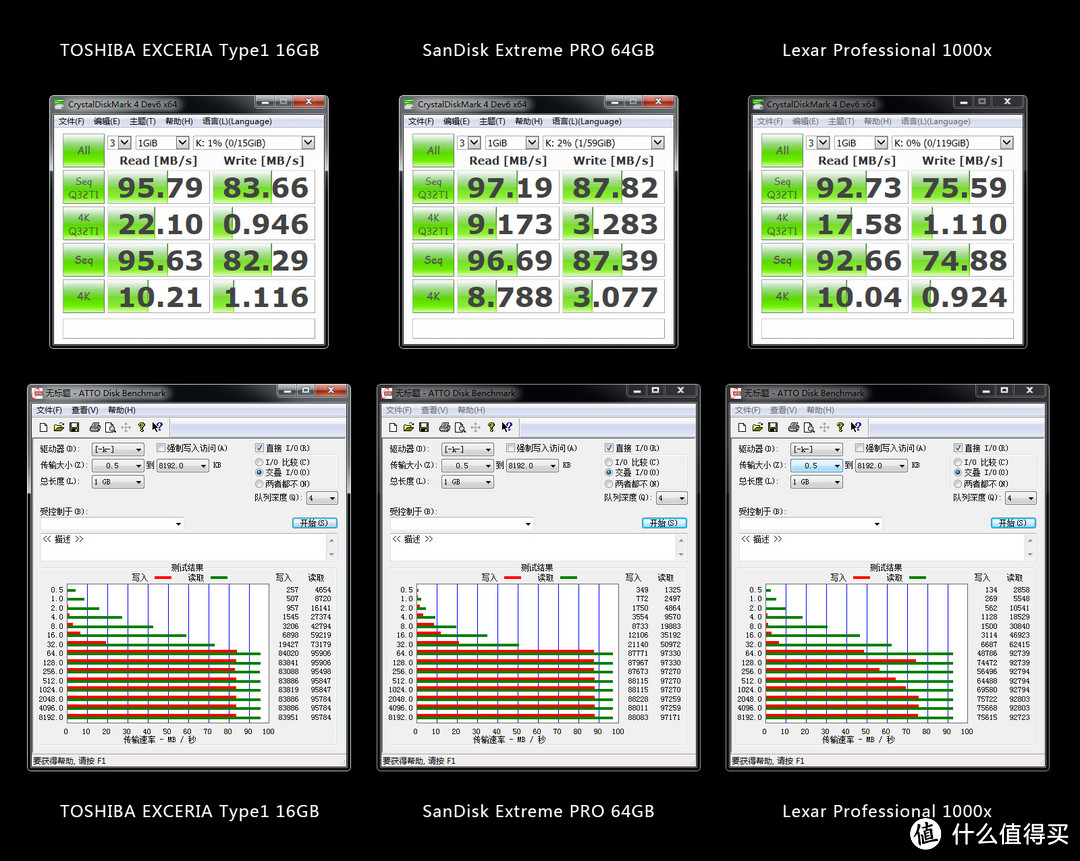 追求速度？谨慎购买！Lexar 雷克沙 1000x 128GB SDXC UHS-II SD卡 简单测速