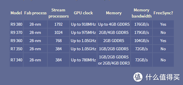 官方PPT放出：AMD 正式发布 新款7000系列APU 和 Radeon 300系列显卡