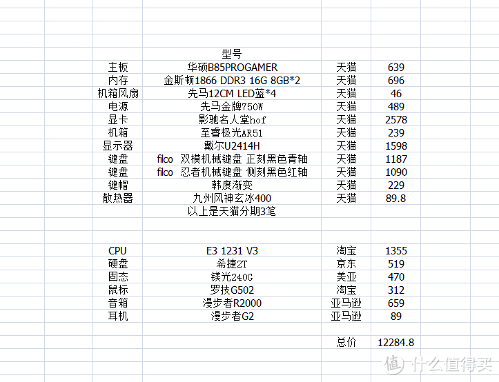 分享我的攒机之路