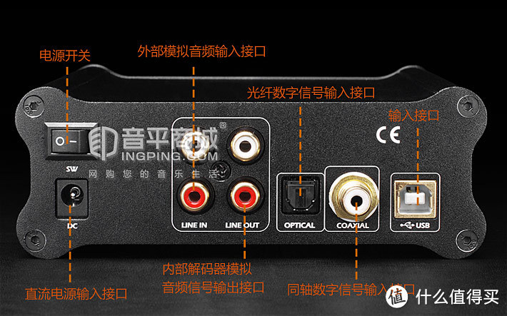 DAC解码器各种接口 网图