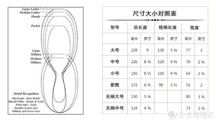 梳子中的爱马仕？Mason Pearson 神梳