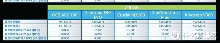 Alienware alpha+DELL P2414H+AC511 开箱及使用测评